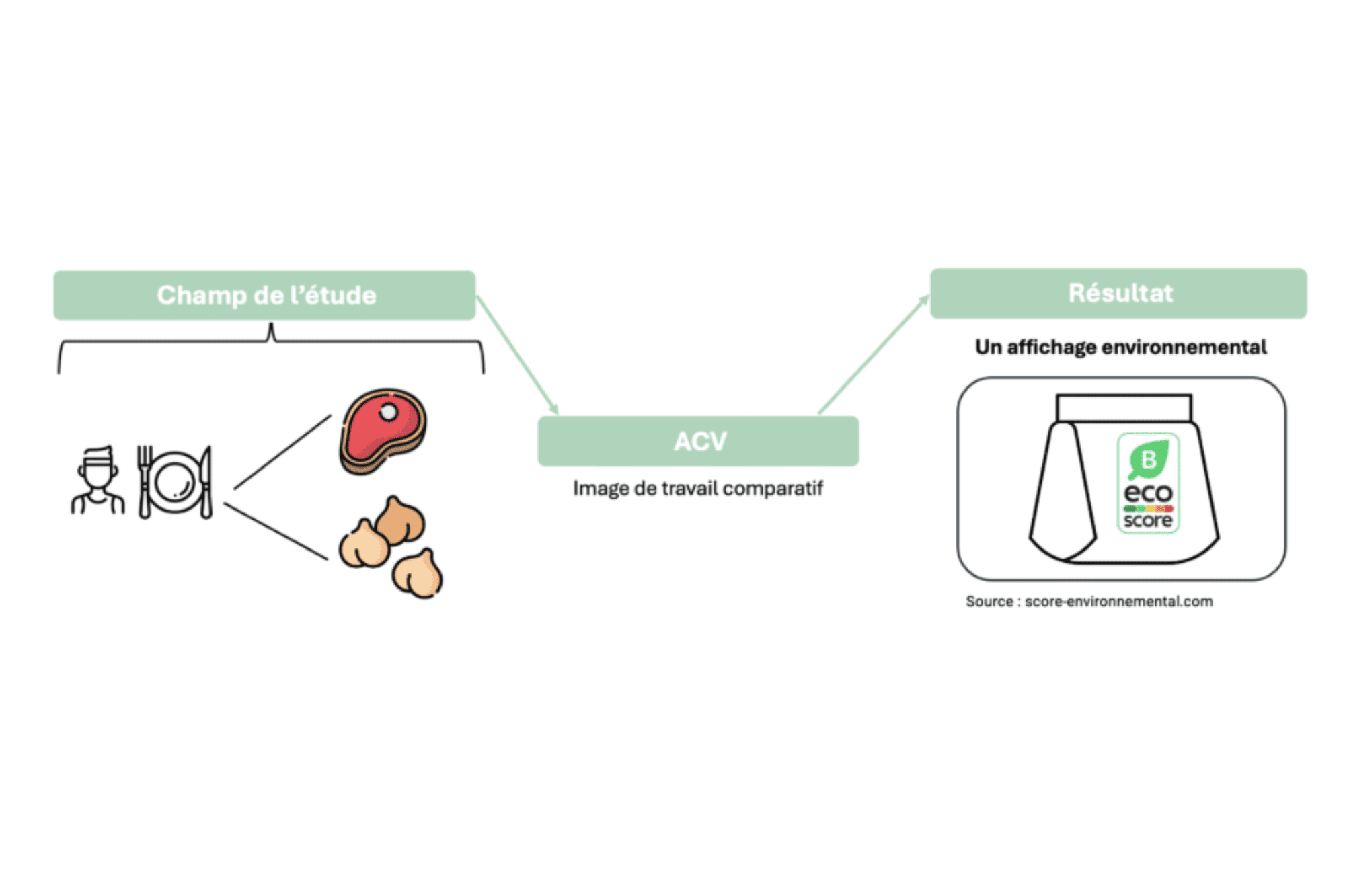 ACV
