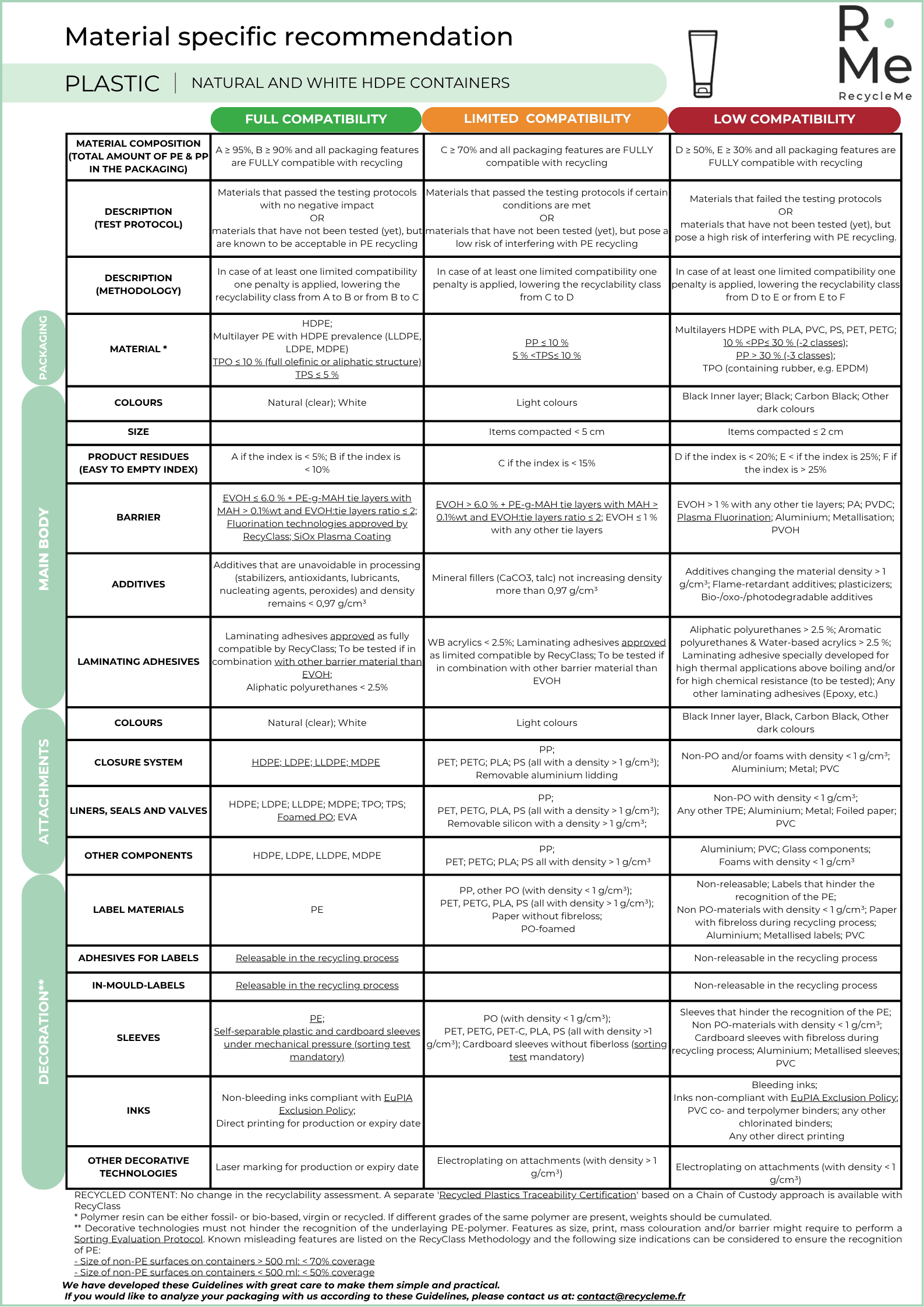 Natural and white HDPE containers guidelines